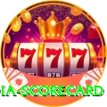 india scorecard Ultimate Casino App